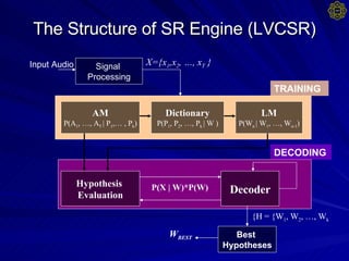 The Structure of SR Engine (LVCSR) Signal  Processing AM P ( A 1 , …, A T  | P 1 ,… , P k ) Dictionary P ( P 1 , P 2 , …, P k  | W ) LM P ( W n  | W 1 , …, W n-1 ) X={x 1 ,x 2 , …, x T  } Hypothesis  Evaluation Decoder P(X | W)*P(W) TRAINING DECODING Best  Hypotheses H = {W 1 , W 2 , …, W k } W BEST Input Audio 