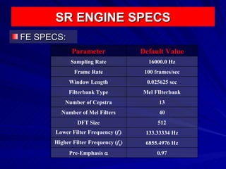 SR ENGINE SPECS FE SPECS: 0.97 Pre-Emphasis   6855.4976 Hz Higher Filter Frequency ( f h ) 133.33334 Hz Lower Filter Frequency ( f l ) 512 DFT Size 40 Number of Mel Filters 13 Number of Cepstra Mel FIlterbank Filterbank Type 0.025625 sec Window Length 100 frames/sec Frame Rate 16000.0 Hz Sampling Rate Default Value Parameter 