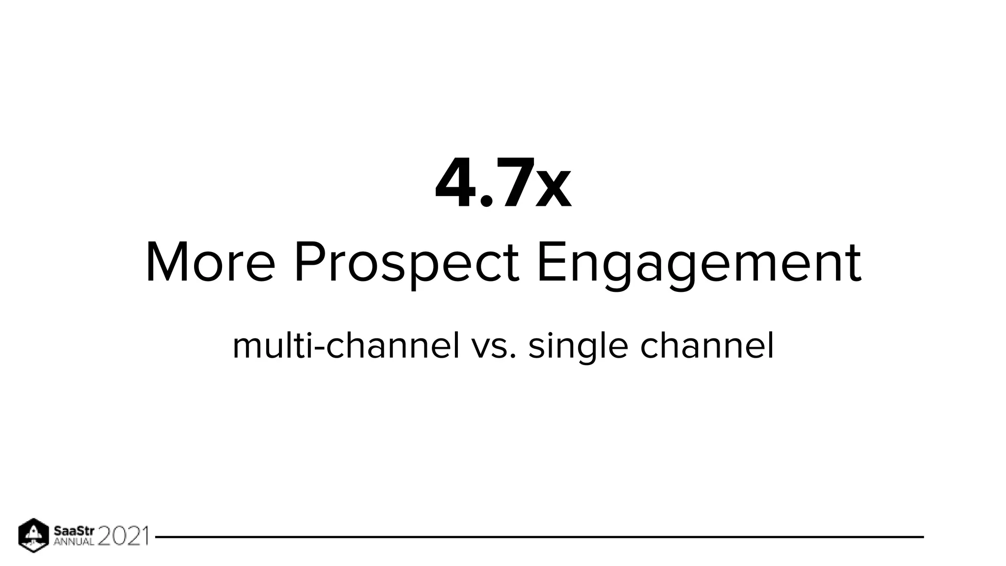 4.7x
More Prospect Engagement
multi-channel vs. single channel
 