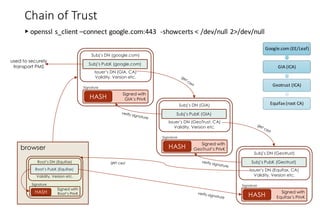 Ssl Chain Google SSL Certificates and Operations | PDF