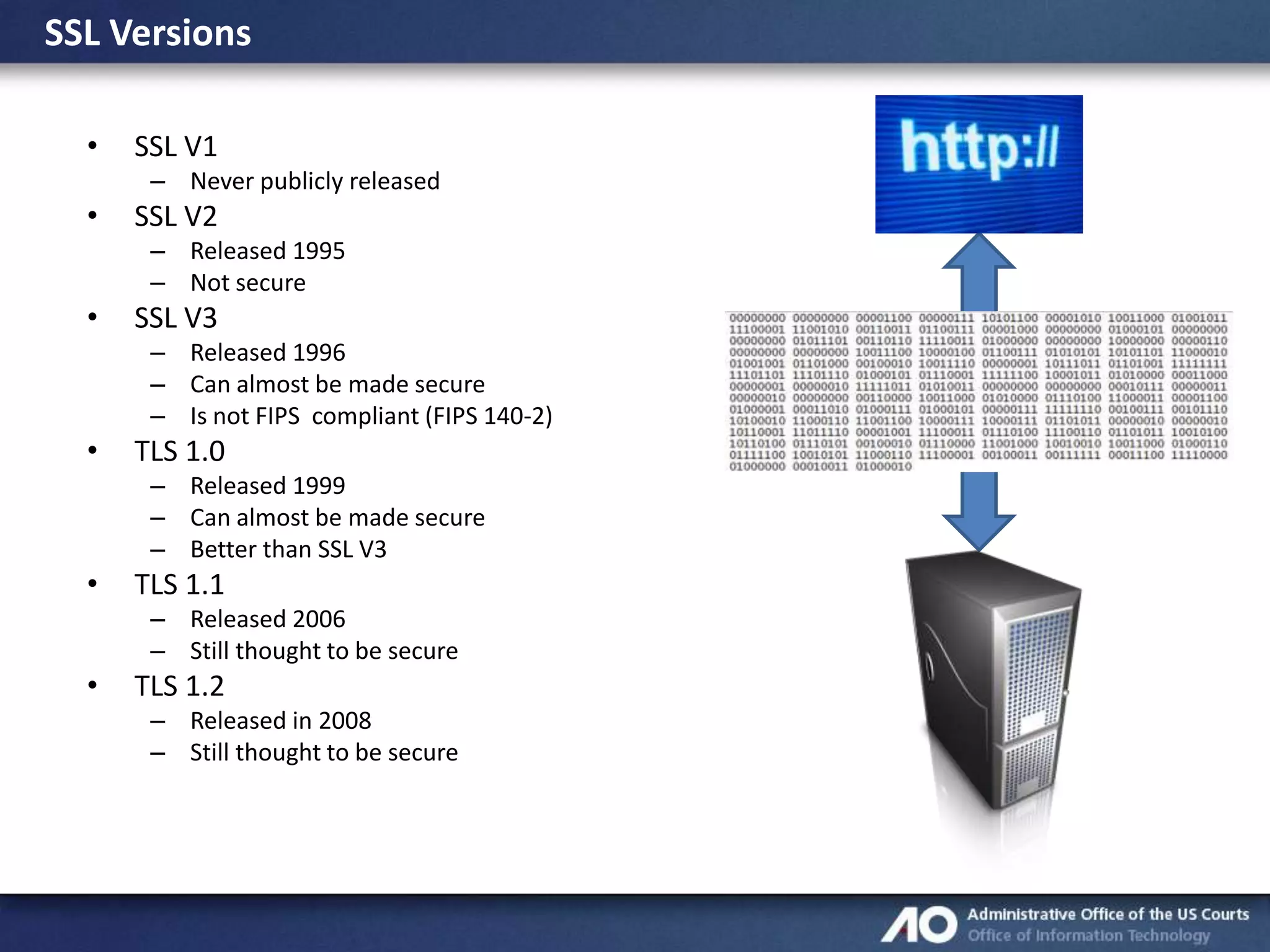 SSL Versions
•

SSL V1
– Never publicly released

•

SSL V2
– Released 1995
– Not secure

•

SSL V3
– Released 1996
– Can almost be made secure
– Is not FIPS compliant (FIPS 140-2)

•

TLS 1.0
– Released 1999
– Can almost be made secure
– Better than SSL V3

•

TLS 1.1
– Released 2006
– Still thought to be secure

•

TLS 1.2
– Released in 2008
– Still thought to be secure

 