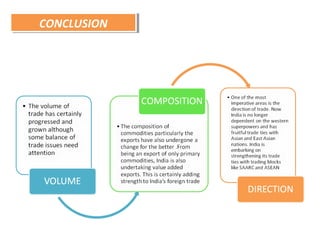 CONCLUSIONCONCLUSION
 