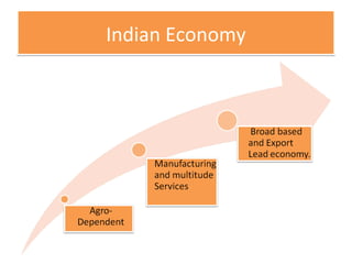 Indian EconomyIndian Economy
 