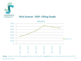 Dgp Logistics S S Logistics Presentation | PDF