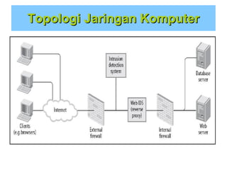 Topologi Jaringan Komputer

 