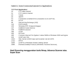Hasil Scanning menggunakan tools Nmap, Advance Scanner atau
Super Scan

 