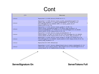Cont

ServerSignature On

ServerTokens Full

 