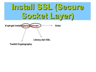 Install SSL (Secure
Socket Layer)
# apt-get install openssl ssl-cert

Library dari SSL
Toolkit Cryptography

Enter

 