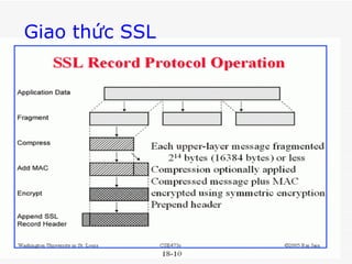 Giao thức SSL 