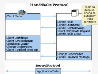 Được sử dụng khi không có publickey trong certificate 