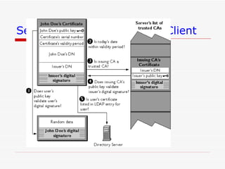 Server Xác Thực Certificate Client 