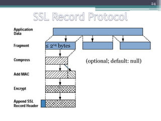 Secure Socket Layer (SSL) | PPTX