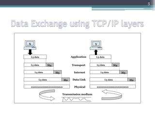 Secure Socket Layer (SSL) | PPTX