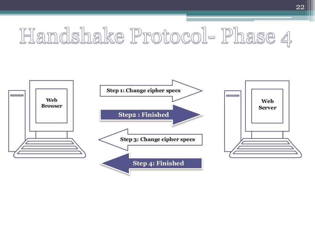 Secure Socket Layer (SSL)