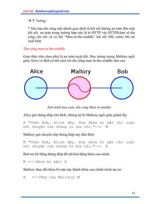 Liên hệ: Rainbownqd@gmail.com


      Ý Tưởng :

    * Nếu bạn tấn công một phiên giao dịch từ kết nối không an toàn đến một
    kết nối an toàn trong trường hợp này là từ HTTP vào HTTPS,bạn sẽ tấn
    công cầu nối và có thể “Man-in-the-middle” kết nối SSL trước khi nó
    xuất hiện

Tấn công man-in-the-middle

Giao thức trên chưa phải là an toàn tuyệt đối. Hay tưởng tượng Mallory ngồi
giữa Alice và Bob có thể chơi trò tấn công man-in-the-middle như sau:




                Ảnh minh họa cuộc tấn công Man-in-middle

Alice gửi thông điệp cho Bob, nhưng lại bị Mallory ngồi giữa giành lấy:

A "Chào Bob, Alice đây. Đưa khóa bí mật cho cuộc
nói chuyện của chúng ta cho tôi."--> M

Mallory gửi chuyển tiếp thông điệp này đến Bob:

M "Chào Bob, Alice đây. Đưa khóa bí mật cho cuộc
nói chuyện của chúng ta cho tôi."--> B

Bob trả lời bằng thông điệp đã mã hóa bằng khóa của mình:

M <--[khóa bí mật] B

Mallory thay đổi khóa bí mật này thành khóa của chính mình tạo ra:

A     <--[Key của Mallory] M



                                                                          14
 
