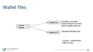 SSL Securing Oracle DB | PPTX