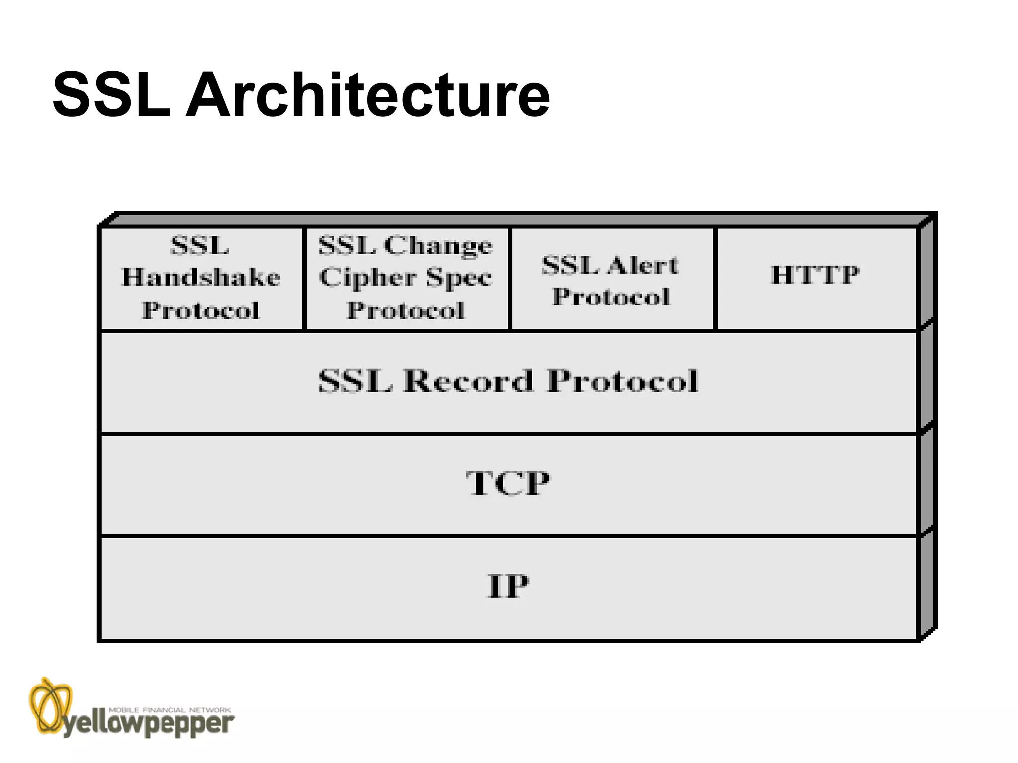 SSL Architecture
 