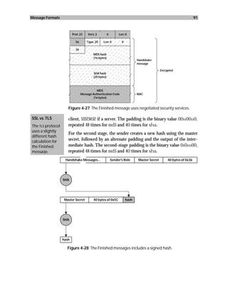 Message Formats                                                                                                      91



                          Prot: 22    Vers: 3          0        Len: 0

                            56       Type: 20    Len: 0           0

                            36
                                          MD5 hash
                                          (16 bytes)
                                                                             Handshake
                                                                             message

                                                                                             Encrypted
                                          SHA hash
                                          (20 bytes)



                                            MD5
                                 Message Authentication Code                 MAC
                                          (16 bytes)


                      Figure 4-27 The Finished message uses negotiated security services.

SSL vs. TLS           client, 53525652 if a server. The padding is the binary value 001100110,
The TLS protocol      repeated 48 times for md5 and 40 times for sha.
uses a slightly
                      For the second stage, the sender creates a new hash using the master
different hash
calculation for       secret, followed by an alternate padding and the output of the inter-
the Finished          mediate hash. The second-stage padding is the binary value 01011100,
message.              repeated 48 times for md5 and 40 times for sha.
                    Handshake Messages...                  Sender's Role     Master Secret        40 bytes of 0x36




                   SHA




                    Master Secret         40 bytes of 0x5C            hash




                   SHA




                   hash

                      Figure 4-28 The Finished messages includes a signed hash.
 