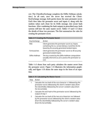 Message Formats                                                                               97



                  cret. The ClientKeyExchange completes the Diffie-Hellman calcula-
                  tion.) In all cases, once the server has received the Client-
                  KeyExchange message, both parties know the same premaster secret.
                  Each then takes the premaster secret and inputs it, along with the
                  random values each chose for its Hello message, into secure hash
                  functions. After combining the hash outputs in prescribed ways, both
                  systems will have the same master secret. Tables 4-9 and 4-10 show
                  the details of these two processes. The first summarizes the rules for
                  creating the premaster secret.

                  Table 4-9 Creating the Premaster Secret
                   Key Exchange      Action
                   RSA               Client generates the premaster secret as 2 bytes
                                     containing the SSL version (binary 3 and then 0), fol-
                                     lowed by 46 securely generated random bytes.
                   Fortezza/DMS      Client generates the premaster secret as 48 securely
                                     generated random bytes.
                   Diffie-Hellman    The key created by the Diffie-Hellman computation
                                     (usually referred to as Z) is used as the premaster se-
                                     cret.

                  Table 4-10 shows how each party calculates the master secret from
                  the premaster secret. Figure 4-35 illustrates the information graphi-
                  cally, and figure 4-36 shows the same steps in the form of an equa-
                  tion.

                  Table 4-10 Calculating the Master Secret
                   Step   Action
                     1    Calculate the SHA hash of the ASCII character ‘A’ followed by the
                          premaster secret, followed by the client’s random value (from
                          the ClientHello), followed by the server’s random value (from
                          the ServerHello).
                     2    Calculate the MD5 hash of the premaster secret, followed by the
                          output of step 1.
                     3    Calculate the SHA hash of the two ASCII characters ‘BB’ followed
                          by the premaster secret, followed by the client’s random value
                          (from the ClientHello), followed by the server’s random value
                          (from the ServerHello).
 