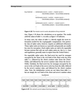 Message Formats                                                                                            101



                      key material =     MD5(master secret + SHA(‘A’ + master secret +
                                                      ClientHello.random + ServerHello.random))
                                         +
                                         MD5(master secret + SHA(‘BB’ + master secret +
                                                      ClientHello.random + ServerHello.random))
                                         +
                                         MD5(master secret + SHA(‘CCC’ + master secret +
                                                      ClientHello.random + ServerHello.random))
                                         +
                                         …
                      Figure 4-38 The master secret seeds calculation of key material.
                      tion. Figure 4-38 shows the calculations as an equation. The results
                      yield the values of table 4-11 in order, as figure 4-39 indicates.
                      In many cases, the values of table 4-11 directly supply the secret in-
                      formation needed for the cryptographic computations. One particu-
                      lar class of cipher suites, however, requires an additional refinement.
                      Those cipher suites are known as exportable, and generally use smaller
                      key sizes for encryption. (Such cipher suites are said to be exportable
                      because systems that only use such cipher suites are, due to u.s. laws
                      and regulations, generally easier to export from the United States.)
                      For exportable cipher suites, the final secret key used for messages
                      encrypted by the client is the md5 hash of the client write key from
                      table 4-11, followed by the client’s random value (from the Client-
                      Hello), and followed by the server’s random value (from the Server-
                      Hello). Similarly, the final secret key for messages encrypted by the
                      server is the md5 hash of the server write key from the table, followed
                      by the server’s random value, and followed by the client’s random
                      value. Note, the initialization vectors are not taken from table 4-11,
                      but are simply the md5 hash of the client and server’s random values
                                                      Key Material



                   hash   hash   hash   hash   hash    hash    hash   hash      hash   hash    hash   hash




                    client MAC   server MAC    client cipher    server cipher      client IV   server IV

                  Figure 4-39 SSL extracts secret values from key material.
 