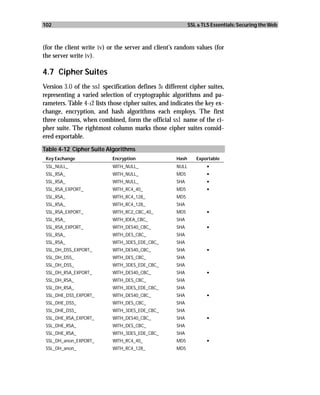 102                                                         SSL & TLS Essentials: Securing the Web



(for the client write iv) or the server and client’s random values (for
the server write iv).

4.7 Cipher Suites
Version 3.0 of the ssl specification defines 31 different cipher suites,
representing a varied selection of cryptographic algorithms and pa-
rameters. Table 4-12 lists those cipher suites, and indicates the key ex-
change, encryption, and hash algorithms each employs. The first
three columns, when combined, form the official ssl name of the ci-
pher suite. The rightmost column marks those cipher suites consid-
ered exportable.
Table 4-12 Cipher Suite Algorithms
 Key Exchange               Encryption               Hash      Exportable
 SSL_NULL_                  WITH_NULL_               NULL           •
 SSL_RSA_                   WITH_NULL_               MD5            •
 SSL_RSA_                   WITH_NULL_               SHA            •
 SSL_RSA_EXPORT_            WITH_RC4_40_             MD5            •
 SSL_RSA_                   WITH_RC4_128_            MD5
 SSL_RSA_                   WITH_RC4_128_            SHA
 SSL_RSA_EXPORT_            WITH_RC2_CBC_40_         MD5            •
 SSL_RSA_                   WITH_IDEA_CBC_           SHA
 SSL_RSA_EXPORT_            WITH_DES40_CBC_          SHA            •
 SSL_RSA_                   WITH_DES_CBC_            SHA
 SSL_RSA_                   WITH_3DES_EDE_CBC_       SHA
 SSL_DH_DSS_EXPORT_         WITH_DES40_CBC_          SHA            •
 SSL_DH_DSS_                WITH_DES_CBC_            SHA
 SSL_DH_DSS_                WITH_3DES_EDE_CBC_       SHA
 SSL_DH_RSA_EXPORT_         WITH_DES40_CBC_          SHA            •
 SSL_DH_RSA_                WITH_DES_CBC_            SHA
 SSL_DH_RSA_                WITH_3DES_EDE_CBC_       SHA
 SSL_DHE_DSS_EXPORT_        WITH_DES40_CBC_          SHA            •
 SSL_DHE_DSS_               WITH_DES_CBC_            SHA
 SSL_DHE_DSS_               WITH_3DES_EDE_CBC_       SHA
 SSL_DHE_RSA_EXPORT_        WITH_DES40_CBC_          SHA            •
 SSL_DHE_RSA_               WITH_DES_CBC_            SHA
 SSL_DHE_RSA_               WITH_3DES_EDE_CBC_       SHA
 SSL_DH_anon_EXPORT_        WITH_RC4_40_             MD5            •
 SSL_DH_anon_               WITH_RC4_128_            MD5
 
