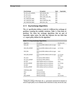 Message Formats                                                                                              103



                   Key Exchange                      Encryption                      Hash        Exportable
                   SSL_DH_anon_EXPORT_               WITH_DES40_CBC_                 SHA
                   SSL_DH_anon_                      WITH_DES_CBC_                   SHA
                   SSL_DH_anon_                      WITH_3DES_EDE_CBC_              SHA
                   SSL_FORTEZZA_DMS_                 WITH_NULL_                      SHA
                   SSL_FORTEZZA_DMS_                 WITH_FORTEZZA_CBC_              SHA
                   SSL_FORTEZZA_DMS_                 WITH_RC4_128_                   SHA


                  4.7.1 Key Exchange Algorithms
                  The ssl specification defines a total of 14 different key exchange al-
                  gorithms, counting the available variations. Table 4-13 lists those al-
                  gorithms. For those key exchange algorithms that are part of
                  exportable cipher suites, the table also indicates the size limit that
                                                               2
                  u.s. export policy defines for the algorithm.

                  Table 4-13 Key Exchange Algorithms
                   Algorithm                  Description                                   Key Size Limit
                   DHE_DSS                    Ephemeral Diffie-Hellman with DSS signa-      none
                                              tures
                   DHE_DSS_EXPORT             Ephemeral Diffie-Hellman with DSS signa-      DH: 512 bits
                                              tures
                   DHE_RSA                    Ephemeral Diffie-Hellman with RSA signa-      none
                                              tures
                   DHE_RSA_EXPORT             Ephemeral Diffie-Hellman with RSA signa-      DH: 512 bits
                                              tures                                         RSA: none
                   DH_anon                    Anonymous Diffie-Hellman                      none
                   DH_anon_EXPORT             Anonymous Diffie-Hellman                      DH: 512 bits
                   DH_DSS                     Diffie-Hellman with DSS certificates          none
                   DH_DSS_EXPORT              Diffie-Hellman with DSS certificates          DH: 512 bits
                   DH_RSA                     Diffie-Hellman with RSA certificates          none
                   DH_RSA_EXPORT              Diffie-Hellman with RSA certificates          DH: 512 bits
                                                                                            RSA: none
                   FORTEZZA_DMS               Fortezza/DMS
                   NULL                       No key exchange
                   RSA                        RSA key exchange                              none
                   RSA_EXPORT                 RSA key exchange                              RSA: 512 bits


                  _________________
                  2
                    During the writing of this book, the u.s. government announced its intention to
                  revise its export policy so as to eliminate these restrictions in many, but not all, cases.
 