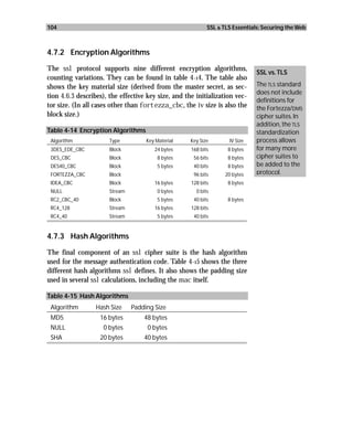 104                                                         SSL & TLS Essentials: Securing the Web



4.7.2 Encryption Algorithms

The ssl protocol supports nine different encryption algorithms,
                                                                               SSL vs. TLS
counting variations. They can be found in table 4-14. The table also
shows the key material size (derived from the master secret, as sec-           The TLS standard
                                                                               does not include
tion 4.6.3 describes), the effective key size, and the initialization vec-
                                                                               definitions for
tor size. (In all cases other than fortezza_cbc, the iv size is also the       the Fortezza/DMS
block size.)                                                                   cipher suites. In
                                                                               addition, the TLS
Table 4-14 Encryption Algorithms                                               standardization
 Algorithm             Type          Key Material    Key Size       IV Size    process allows
 3DES_EDE_CBC          Block            24 bytes     168 bits       8 bytes    for many more
 DES_CBC               Block             8 bytes      56 bits       8 bytes    cipher suites to
 DES40_CBC             Block             5 bytes      40 bits       8 bytes    be added to the
 FORTEZZA_CBC          Block                          96 bits      20 bytes    protocol.
 IDEA_CBC              Block            16 bytes     128 bits       8 bytes
 NULL                  Stream            0 bytes       0 bits
 RC2_CBC_40            Block             5 bytes      40 bits       8 bytes
 RC4_128               Stream           16 bytes     128 bits
 RC4_40                Stream            5 bytes      40 bits


4.7.3 Hash Algorithms

The final component of an ssl cipher suite is the hash algorithm
used for the message authentication code. Table 4-15 shows the three
different hash algorithms ssl defines. It also shows the padding size
used in several ssl calculations, including the mac itself.

Table 4-15 Hash Algorithms
 Algorithm        Hash Size     Padding Size
 MD5               16 bytes         48 bytes
 NULL               0 bytes          0 bytes
 SHA               20 bytes         40 bytes
 