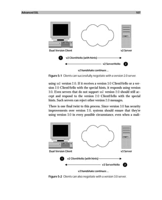 Advanced SSL                                                                                107




               Dual Version Client                                              v2 Server

                        1       v2 ClientHello (with hints)

                                                               v2 ServerHello      2

                                          v2 handshake continues ...

               Figure 5-1 Clients can successfully negotiate with a version 2.0 server.

               using ssl version 2.0. If it receives a version 3.0 ClientHello or a ver-
               sion 2.0 ClientHello with the special hints, it responds using version
               3.0. Even servers that do not support ssl version 2.0 should still ac-
               cept and respond to the version 2.0 ClientHello with the special
               hints. Such servers can reject other version 2.0 messages.
               There is one final twist to this process. Since version 3.0 has security
               improvements over version 2.0, systems should ensure that they’re
               using version 3.0 in every possible circumstance, even when a mali-




               Dual Version Client                                              v3 Server

                            1    v2 ClientHello (with hints)

                                                               v3 ServerHello     2

                                          v3 handshake continues ...

               Figure 5-2 Clients can also negotiate with a version 3.0 server.
 