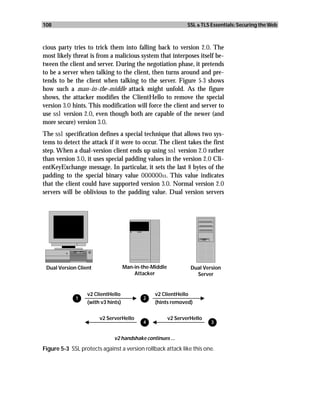 108                                                             SSL & TLS Essentials: Securing the Web



cious party tries to trick them into falling back to version 2.0. The
most likely threat is from a malicious system that interposes itself be-
tween the client and server. During the negotiation phase, it pretends
to be a server when talking to the client, then turns around and pre-
tends to be the client when talking to the server. Figure 5-3 shows
how such a man-in-the-middle attack might unfold. As the figure
shows, the attacker modifies the ClientHello to remove the special
version 3.0 hints. This modification will force the client and server to
use ssl version 2.0, even though both are capable of the newer (and
more secure) version 3.0.
The ssl specification defines a special technique that allows two sys-
tems to detect the attack if it were to occur. The client takes the first
step. When a dual-version client ends up using ssl version 2.0 rather
than version 3.0, it uses special padding values in the version 2.0 Cli-
entKeyExchange message. In particular, it sets the last 8 bytes of the
padding to the special binary value 00000011. This value indicates
that the client could have supported version 3.0. Normal version 2.0
servers will be oblivious to the padding value. Dual version servers




 Dual Version Client                Man-in-the-Middle            Dual Version
                                        Attacker                   Server


                  v2 ClientHello                v2 ClientHello
             1                              2
                  (with v3 hints)               (hints removed)


                       v2 ServerHello                   v2 ServerHello
                                            4                             3


                              v2 handshake continues ...
Figure 5-3 SSL protects against a version rollback attack like this one.
 