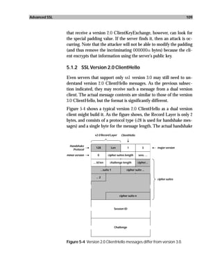 Advanced SSL                                                                                         109



               that receive a version 2.0 ClientKeyExchange, however, can look for
               the special padding value. If the server finds it, then an attack is oc-
               curring. Note that the attacker will not be able to modify the padding
               (and thus remove the incriminating 00000011 bytes) because the cli-
               ent encrypts that information using the server’s public key.

               5.1.2 SSL Version 2.0 ClientHello

               Even servers that support only ssl version 3.0 may still need to un-
               derstand version 2.0 ClientHello messages. As the previous subsec-
               tion indicated, they may receive such a message from a dual version
               client. The actual message contents are similar to those of the version
               3.0 ClientHello, but the format is significantly different.
               Figure 5-4 shows a typical version 2.0 ClientHello as a dual version
               client might build it. As the figure shows, the Record Layer is only 2
               bytes, and consists of a protocol type (128 is used for handshake mes-
               sages) and a single byte for the message length. The actual handshake
                                v2.0 Record Layer        ClientHello


                 Handshake
                                 128            Len              1          3        major version
                   Protocol
               minor version       0          cipher suites length       sess. ...

                               ... id len      challenge length          cipher...

                                       ...suite 1            cipher suite ...

                                 ... 2
                                                                                     cipher suites




                                                        cipher suite n



                                                    Session ID




                                                    Challenge




               Figure 5-4 Version 2.0 ClientHello messages differ from version 3.0.
 