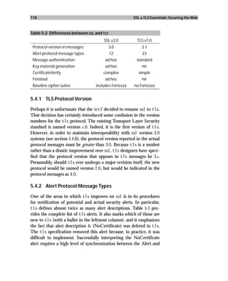 118                                                      SSL & TLS Essentials: Securing the Web



Table 5-2 Differences between SSL and TLS
                                        SSL v3.0           TLS v1.0
 Protocol version in messages               3.0              3.1
 Alert protocol message types               12                23
 Message authentication                  ad hoc            standard
 Key material generation                 ad hoc              PRF
 CertificateVerify                      complex             simple
 Finished                                ad hoc              PRF
 Baseline cipher suites             includes Fortezza    no Fortezza


5.4.1 TLS Protocol Version

Perhaps it is unfortunate that the ietf decided to rename ssl to tls.
That decision has certainly introduced some confusion in the version
numbers for the tls protocol. The existing Transport Layer Security
standard is named version 1.0. Indeed, it is the first version of tls.
However, in order to maintain interoperability with ssl version 3.0
systems (see section 5.4.8), the protocol version reported in the actual
protocol messages must be greater than 3.0. Because tls is a modest
rather than a drastic improvement over ssl, tls designers have speci-
fied that the protocol version that appears in tls messages be 3.1.
Presumably, should tls ever undergo a major revision itself, the new
protocol would be named version 2.0, but would be indicated in the
protocol messages as 4.0.

5.4.2 Alert Protocol Message Types

One of the areas in which tls improves on ssl is in its procedures
for notification of potential and actual security alerts. In particular,
tls defines almost twice as many alert descriptions. Table 5-3 pro-
vides the complete list of tls alerts. It also marks which of those are
new to tls (with a bullet in the leftmost column), and it emphasizes
the fact that alert description 41 (NoCertificate) was deleted in tls.
The tls specification removed this alert because, in practice, it was
difficult to implement. Successfully interpreting the NoCertificate
alert requires a high level of synchronization between the Alert and
 