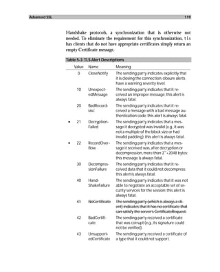 Advanced SSL                                                                                119



               Handshake protocols, a synchronization that is otherwise not
               needed. To eliminate the requirement for this synchronization, tls
               has clients that do not have appropriate certificates simply return an
               empty Certificate message.

               Table 5-3 TLS Alert Descriptions
                    Value   Name            Meaning
                     0      CloseNotify     The sending party indicates explicitly that
                                            it is closing the connection; closure alerts
                                            have a warning severity level.
                     10     Unexpect-       The sending party indicates that it re-
                            edMessage       ceived an improper message; this alert is
                                            always fatal.
                     20     BadRecord-      The sending party indicates that it re-
                            MAC             ceived a message with a bad message au-
                                            thentication code; this alert is always fatal.
                •    21     Decryption-     The sending party indicates that a mes-
                            Failed          sage it decrypted was invalid (e.g., it was
                                            not a multiple of the block size or had
                                            invalid padding); this alert is always fatal.
                •    22     RecordOver-     The sending party indicates that a mes-
                            flow            sage it received was, after decryption or
                                            decompression, more than 214+2048 bytes;
                                            this message is always fatal.
                     30     Decompres-      The sending party indicates that it re-
                            sionFailure     ceived data that it could not decompress;
                                            this alert is always fatal.
                     40     Hand-           The sending party indicates that it was not
                            ShakeFailure    able to negotiate an acceptable set of se-
                                            curity services for the session; this alert is
                                            always fatal.
                     41     NoCertificate   The sending party (which is always a cli-
                                            ent) indicates that it has no certificate that
                                            can satisfy the server’s CertificateRequest.
                     42     BadCertifi-     The sending party received a certificate
                            cate            that was corrupt (e.g., its signature could
                                            not be verified).
                     43     Unsupport-      The sending party received a certificate of
                            edCertificate   a type that it could not support.
 
