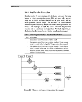 Advanced SSL                                                                                       123



                        5.4.4 Key Material Generation

                        Building on the h-mac standard, tls defines a procedure for using
                        h-mac to create pseudorandom output. This procedure takes a secret
                        value and an initial seed value (which can be quite small), and se-
                        curely generates random output. The procedure can create as much
                        random output as necessary. Figure 5-8 illustrates the procedure, and
                        table 5-5 lists its steps. As with the h-mac standard, the procedure
                        does not rely on a particular hash algorithm. Any hash algorithm, in-
                        cluding md5 and sha may be used for the pseudorandom output.

                        Table 5-5 Creating Intermediate Pseudorandom Output
                         Step     Procedure
                           1      Calculate H-MAC of the secret and the seed.
                           2      Calculate H-MAC of the secret and the results of the previous
                                  step; the result is the first part of the pseudorandom output.
                           3      Calculate H-MAC of the secret and the results of the previous
                                  step; the result is the next part of the pseudorandom output.
                           4      Repeat step 3 as many times as required to product sufficient
                                  pseudorandom output.

               secret          seed


                                 H-
                                MAC



                                        H-
                                       MAC
                                                                            H-MAC



                                                H-
                                               MAC
                                                                            H-MAC
                                                                                             pseudo-
                                                                                             random
                                                            H-                               output
                                                           MAC
                                                                            H-MAC



                                                                                .
                                                                                .
                                                                                .
                        Figure 5-8 TLS uses H-MAC to generate pseudorandom output.
 