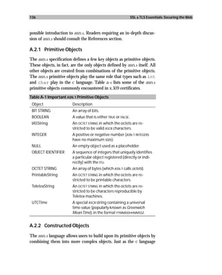 136                                                             SSL & TLS Essentials: Securing the Web



possible introduction to asn.1. Readers requiring an in-depth discus-
sion of asn.1 should consult the References section.

A.2.1 Primitive Objects
The asn.1 specification defines a few key objects as primitive objects.
These objects, in fact, are the only objects defined by asn.1 itself. All
other objects are created from combinations of the primitive objects.
The asn.1 primitive objects play the same role that types such as int
and char play in the c language. Table a-1 lists some of the asn.1
primitive objects commonly encountered in x.509 certificates.
Table A-1 Important ASN.1 Primitive Objects
 Object                 Description
 BIT STRING             An array of bits.
 BOOLEAN                A value that is either TRUE or FALSE.
 IA5String              An OCTET STRING in which the octets are re-
                        stricted to be valid ASCII characters.
 INTEGER                A positive or negative number (ASN.1 INTEGERs
                        have no maximum size).
 NULL                   An empty object used as a placeholder.
 OBJECT IDENTIFIER      A sequence of integers that uniquely identifies
                        a particular object registered (directly or indi-
                        rectly) with the ITU.
 OCTET STRING           An array of bytes (which ASN.1 calls octets).
 PrintableString        An OCTET STRING in which the octets are re-
                        stricted to be printable characters.
 TeletexString          An OCTET STRING in which the octets are re-
                        stricted to be characters reproducible by
                        Teletex machines.
 UTCTime                A special ASCII string containing a universal
                        time value (popularly known as Greenwich
                        Mean Time), in the format YYMMDDHHMMSSZ.


A.2.2 Constructed Objects

The asn.1 language allows users to build upon its primitive objects by
combining them into more complex objects. Just as the c language
 