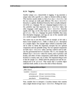 X.509 Certificates                                                                        139



                     A.2.4 Tagging

                     Another unique asn.1 characteristic is tagging. A tag associates a
                     unique value with a specific asn.1 object or element within an object.
                     This function sounds similar to that of an object identifier, but
                     the two concepts are really quite different. The object identifier
                     hierarchy is a global, distributed hierarchy that is actually independ-
                     ent of the asn.1 language. The asn.1 language happens to have a na-
                     tive, primitive type that represents object identifier values, but
                     other languages could support the object identifier hierarchy
                     equally well. Tags, on the other hand, are an intimate and essential
                     part of asn.1. The asn.1 language has greater flexibility than many
                     data description languages, and tags are one of the essential tools
                     asn.1 needs to support that flexibility.
                     The easiest way to sort this out is with an example, so let’s take a
                     look at some samples of asn.1. Table a-3 shows an asn.1 description
                     of a complex object. The example object (which is somewhat artifi-
                     cial in order to clarify the important concepts) has two optional
                     components and one printable string. The two optional components
                     are both object identifier values, and they could be used to indi-
                     cate the governmental level of a location. The itu, for example, has
                     defined object identifier values for country, state or province, and
                     locality, and either of these components could indicate whether the
                     location is a country, state, city, or other. The important thing to note
                     is that the sample asn.1 defines both the primaryLevel and the sec-
                     ondaryLevel to be optional. That means that a Location object
                     could have both, neither, or one or the other of these elements.

                     Table A-3 Tagging within an Object
                      ASN.1 Source
                      Location ::= SEQUENCE {
                               primaryLevel     [0] OBJECT IDENTIFIER OPTIONAL,
                               secondaryLevel [1] OBJECT IDENTIFIER OPTIONAL,
                               placeName        PrintableString }

                     Now, consider how to interpret a Location instance that contains
                     only a single element of type object identifier. Perhaps the Loca-
 