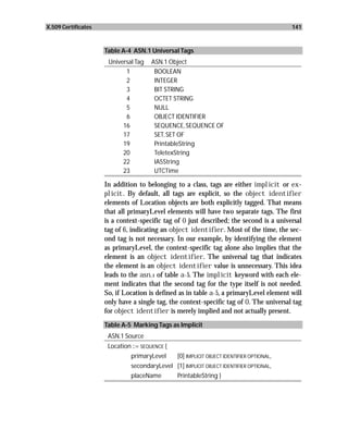 X.509 Certificates                                                                          141



                     Table A-4 ASN.1 Universal Tags
                      Universal Tag   ASN.1 Object
                            1          BOOLEAN
                            2          INTEGER
                            3          BIT STRING
                            4          OCTET STRING
                            5          NULL
                            6          OBJECT IDENTIFIER
                           16          SEQUENCE, SEQUENCE OF
                           17          SET, SET OF
                           19          PrintableString
                           20          TeletexString
                           22          IA5String
                           23          UTCTime

                     In addition to belonging to a class, tags are either implicit or ex-
                     plicit. By default, all tags are explicit, so the object identifier
                     elements of Location objects are both explicitly tagged. That means
                     that all primaryLevel elements will have two separate tags. The first
                     is a context-specific tag of 0 just described; the second is a universal
                     tag of 6, indicating an object identifier. Most of the time, the sec-
                     ond tag is not necessary. In our example, by identifying the element
                     as primaryLevel, the context-specific tag alone also implies that the
                     element is an object identifier. The universal tag that indicates
                     the element is an object identifier value is unnecessary. This idea
                     leads to the asn.1 of table a-5. The implicit keyword with each ele-
                     ment indicates that the second tag for the type itself is not needed.
                     So, if Location is defined as in table a-5, a primaryLevel element will
                     only have a single tag, the context-specific tag of 0. The universal tag
                     for object identifier is merely implied and not actually present.
                     Table A-5 Marking Tags as Implicit
                      ASN.1 Source
                      Location ::= SEQUENCE {
                               primaryLevel      [0] IMPLICIT OBJECT IDENTIFIER OPTIONAL,
                               secondaryLevel [1] IMPLICIT OBJECT IDENTIFIER OPTIONAL,
                               placeName         PrintableString }
 