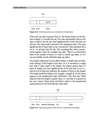 X.509 Certificates                                                                         143


                                           Tag




                                                     0 to 30



                       Class   Prim.                 Value

                     Figure A-4 Small tag values are encoded as a single byte.

                     When the tag value is greater than 30, the format shown in the bot-
                     tom of figure a-5 encodes the tag. The class and primitive bits are the
                     same as before, but the five least significant bits of the first byte are
                     all ones. The value itself is present in the subsequent bytes. The most
                     significant bit of these bytes is the extension bit. This extension bit is
                     set to 1 in all bytes but the last. The remaining bits, when concate-
                     nated together, form the complete tag value. There is no theoretical
                     limit to the number of bytes der uses to encode tag values, so der
                     can successfully encode arbitrarily large tag values.
                     The length component of each object follows a similar (but not iden-
                     tical) strategy. If the length is less than 128, it is encoded as a single
                     byte with a value equal to the length. For objects greater than 127
                     bytes in length, the most significant bit of the first byte is set to 1,
                     and the rest of that byte indicates the number of bytes in the length.
                     The length itself then follows. For example, a length of 100 00o bytes
                     appears as the hexadecimal value 0x830186a0. The first byte (0x83)
                     indicates that the length is greater than 127, and that it is present in
                     the next 3 bytes. Those bytes (0x0186a0, which is the hexadecimal
                     representation of 100 000) hold the value itself.

                                                                       Tag




                                       1         1     1       1   1                        ...



                       Class   Prim.   indicates multi-byte            Ext.   Value

                     Figure A-5 Tag values greater than 30 use a multi-byte encoding.
 