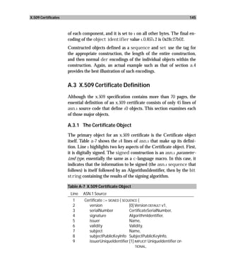 X.509 Certificates                                                                          145



                     of each component, and it is set to 1 on all other bytes. The final en-
                     coding of the object identifier value 1.0.8571.2 is 0x28c27b02.
                     Constructed objects defined as a sequence and set use the tag for
                     the appropriate construction, the length of the entire construction,
                     and then normal der encodings of the individual objects within the
                     construction. Again, an actual example such as that of section a.4
                     provides the best illustration of such encodings.


                     A.3 X.509 Certificate Definition
                     Although the x.509 specification contains more than 70 pages, the
                     essential definition of an x.509 certificate consists of only 45 lines of
                     asn.1 source code that define 10 objects. This section examines each
                     of those major objects.

                     A.3.1 The Certificate Object
                     The primary object for an x.509 certificate is the Certificate object
                     itself. Table a-7 shows the 14 lines of asn.1 that make up its defini-
                     tion. Line 1 highlights two key aspects of the Certificate object. First,
                     it is digitally signed. The signed construction is an asn.1 parameter-
                     ized type, essentially the same as a c-language macro. In this case, it
                     indicates that the information to be signed (the asn.1 sequence that
                     follows) is itself followed by an AlgorithmIdentifier, then by the bit
                     string containing the results of the signing algorithm.

                     Table A-7 X.509 Certificate Object
                      Line   ASN.1 Source
                       1      Certificate ::= SIGNED { SEQUENCE {
                       2         version                   [0] Version DEFAULT v1,
                       3         serialNumber              CertificateSerialNumber,
                       4         signature                 AlgorithmIdentifier,
                       5         issuer                    Name,
                       6         validity                  Validity,
                       7         subject                   Name,
                       8         subjectPublicKeyInfo SubjectPublicKeyInfo,
                       9         issuerUniqueIdentifier [1] IMPLICIT UniqueIdentifier OP-
                                                               TIONAL,
 