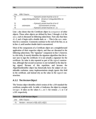 146                                                        SSL & TLS Essentials: Securing the Web



 Line   ASN.1 Source
 10                      -- if present, version must be v2 or v3
 11         subjectUniqueIdentifier [2] IMPLICIT UniqueIdentifier OP-
                                        TIONAL,
 12                      -- if present, version must be v2 or v3
 13         extensions              [3] Extensions OPTIONAL
 14                      -- If present, version must be v3 -- } }

Line 1 also shows that the Certificate object is a sequence of other
objects. Those other objects are defined by lines 2 through 14 of the
asn.1; each is discussed in following subsections. Note also that lines
10, 12, and 14 begin with a double dash, or --. This is the asn.1 nota-
tion for a comment. Comments continue to the end of the line, or, as
in line 14, until another double dash is encountered.
Most of the components of a Certificate object are a straightforward
application of their respective objects, and thus are discussed in the
following subsections. The “signature” component in line 4, however,
is a bit tricky. It merely identifies the signature algorithm that the is-
suer uses to sign the certificate; it is not actually a signature for the
certificate. Its value is also repeated as part of the signed construc-
tion, although that second occurrence is not included in the data be-
ing signed. Because of this repetition, and because the
AlgorithmIdentifier object has historically been the subject of con-
siderable confusion, many implementations simply ignore this field
in the certificate, and instead rely on the value in the signed con-
struction.

A.3.2 The Version Object

The Version object identifies which version of the x.509 standard the
certificate complies with. As table a-8 indicates, the object is a simple
integer. It takes on the values 0, 1, or 2—for version 1, 2, or 3 of
x.509, respectively.

Table A-8 X.509 Version Object
 Line   ASN.1 Source
  15    Version := INTEGER { v1(0), v2(1), v3(2) }
 