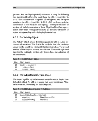 148                                                       SSL & TLS Essentials: Securing the Web



partners. And VeriSign is generally consistent in using the following
two algorithm identifiers. For public keys, the object identifier (1
2 840 113549 1 1 1) indicates rsa public key encryption. And for digital
signatures, the object identifier (1 2 840 113549 1 1 4) represents the
combination of md5 hash and rsa signing. The sample certificate of
section a.4 includes examples of both AlgorithmIdentifier objects.
Issuers other than VeriSign are likely to use the same identifiers to
ensure interoperability with existing implementations.

A.3.5 The Validity Object

The Validity object, whose definition appears in table a-11, is a se-
quence of two times. The first is the notBefore time; the certificate
should not be considered valid until that time is reached. The second
element of the sequence is the notAfter time. This is the expiration
time for the certificate. Section a.3.7 below shows the definition of
each time value.

Table A-11 X.509 Validity Object
 Line   ASN.1 Source
  24    Validity ::= SEQUENCE {
  25       notBefore Time,
  26       notAfter Time }


A.3.6 The SubjectPublicKeyInfo Object

The subject’s public key information is carried within a SubjectPub-
licKeyInfo object. As table a-12 shows, that object contains an Algo-
rithmIdentifier, followed by the public key itself.

Table A-12 X.509 SubjectPublicKeyInfo Object
 Line   ASN.1 Source
  27    SubjectPublicKeyInfo ::= SEQUENCE {
  28      algorithm                AlgorithmIdentifier,
  29      subjectPublicKey         BIT STRING }
 
