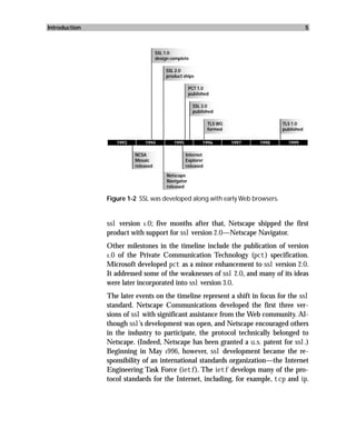 Introduction                                                                                        5



                                       SSL 1.0
                                       design complete

                                           SSL 2.0
                                           product ships

                                                        PCT 1.0
                                                        published

                                                         SSL 3.0
                                                         published

                                                                 TLS WG                 TLS 1.0
                                                                 formed                 published

                     1993       1994           1995           1996        1997   1998     1999

                            NCSA                      Internet
                            Mosaic                    Explorer
                            released                  released

                                            Netscape
                                            Navigator
                                            released

               Figure 1-2 SSL was developed along with early Web browsers.


               ssl version 1.0; five months after that, Netscape shipped the first
               product with support for ssl version 2.0—Netscape Navigator.
               Other milestones in the timeline include the publication of version
               1.0 of the Private Communication Technology (pct) specification.
               Microsoft developed pct as a minor enhancement to ssl version 2.0.
               It addressed some of the weaknesses of ssl 2.0, and many of its ideas
               were later incorporated into ssl version 3.0.
               The later events on the timeline represent a shift in focus for the ssl
               standard. Netscape Communications developed the first three ver-
               sions of ssl with significant assistance from the Web community. Al-
               though ssl’s development was open, and Netscape encouraged others
               in the industry to participate, the protocol technically belonged to
               Netscape. (Indeed, Netscape has been granted a u.s. patent for ssl.)
               Beginning in May 1996, however, ssl development became the re-
               sponsibility of an international standards organization—the Internet
               Engineering Task Force (ietf). The ietf develops many of the pro-
               tocol standards for the Internet, including, for example, tcp and ip.
 