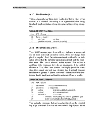 X.509 Certificates                                                                            149



                     A.3.7 The Time Object

                     Table a-13 shows how a Time object can be described in either of two
                     formats: as a universal time string or as a generalized time string.
                     Nearly all implementations choose the universal time string alterna-
                     tive.

                     Table A-13 X.509 Time Object
                      Line   ASN.1 Source
                       30    Time ::= CHOICE {
                       31       utcTime              UTCTime,
                       32       generalizedTime      GeneralizedTime }


                     A.3.8 The Extensions Object

                     The x.509 Extensions object is, as table a-14 indicates, a sequence of
                     one or more individual Extension objects. (Note the change from
                     plural to singular.) Each Extension consists of an identifier, an indi-
                     cation of whether the particular extension is critical, and the exten-
                     sion value. The critical element assists systems that receive a
                     certificate with extensions they do not understand. If the critical
                     element is false, then those systems can simply ignore the exten-
                     sions they cannot interpret. An extension that is critical, however,
                     should not be ignored. A system that doesn’t understand a critical ex-
                     tension should play it safe and treat the entire certificate as invalid.

                     Table A-14 X.509 Extensions
                      Line   ASN.1 Source
                       33    Extensions          ::= SEQUENCE OF Extension
                       34    Extension           ::= SEQUENCE {
                       35       extnId                  EXTENSION.&id ({ExtensionSet}),
                       36       critical                BOOLEAN DEFAULT FALSE,
                       37       extnValue               OCTET STRING
                       38               -- contains a DER encoding of a value of type &ExtnType
                       39               -- for the extension object identified by extnId -- }

                     Two particular extensions that are important to ssl are the extended
                     key usage extensions that indicate International Step-Up and Server
 
