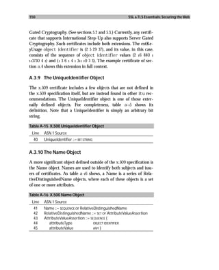 150                                                       SSL & TLS Essentials: Securing the Web



Gated Cryptography. (See sections 5.2 and 5.3.) Currently, any certifi-
cate that supports International Step-Up also supports Server Gated
Cryptography. Such certificates include both extensions. The extKe-
yUsage object identifier is (2 5 29 37), and its value, in this case,
consists of the sequence of object identifier values (2 16 840 1
113730 4 1) and (1 3 6 1 4 1 311 10 3 3). The example certificate of sec-
tion a.4 shows this extension in full context.

A.3.9 The UniqueIdentifier Object

The x.509 certificate includes a few objects that are not defined in
the x.509 specification itself, but are instead found in other itu rec-
ommendations. The UniqueIdentifier object is one of those exter-
nally defined objects. For completeness, table a-15 shows its
definition. Note that a UniqueIdentifier is simply an arbitrary bit
string.

Table A-15 X.500 UniqueIdentifier Object
 Line   ASN.1 Source
  40    UniqueIdentifier ::= BIT STRING


A.3.10 The Name Object

A more significant object defined outside of the x.509 specification is
the Name object. Names are used to identify both subjects and issu-
ers of certificates. As table a-16 shows, a Name is a series of Rela-
tiveDistinguishedName objects, where each of these objects is a set
of one or more attributes.

Table A-16 X.500 Name Object
 Line   ASN.1 Source
  41    Name ::= SEQUENCE OF RelativeDistinguishedName
  42    RelativeDistinguishedName ::= SET OF AttributeValueAssertion
  43    AttributeValueAssertion ::= SEQUENCE {
  44       attributeType              OBJECT IDENTIFIER
  45       attributeValue             ANY }
 