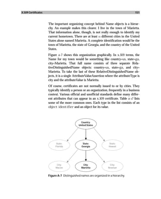 X.509 Certificates                                                                       151



                     The important organizing concept behind Name objects is a hierar-
                     chy. An example makes this clearer. I live in the town of Marietta.
                     That information alone, though, is not really enough to identify my
                     current hometown. There are at least 11 different cities in the United
                     States alone named Marietta. A complete identification would be the
                     town of Marietta, the state of Georgia, and the country of the United
                     States.
                     Figure a-7 shows this organization graphically. In x.509 terms, the
                     Name for my town would be something like country=us, state=ga,
                     city=Marietta. That full name consists of three separate Rela-
                     tiveDistinguishedName objects: country=us, state=ga, and city=
                     Marietta. To take the last of these RelativeDistinguishedName ob-
                     jects, it is a single AttributeValueAssertion where the attributeType is
                     city and the attributeValue is Marietta.
                     Of course, certificates are not normally issued to or by cities. They
                     typically identify a person or an organization, frequently in a business
                     context. Various official and unofficial standards define many differ-
                     ent attributes that can appear in an x.509 certificate. Table a-17 lists
                     some of the more common ones. Each type in the list consists of an
                     object identifier and an object for its value.



                                               Country:
                                             United States




                           State:               State:              State:
                          Florida              Georgia              Hawaii




                           City:                City:                City:
                          Macon                Marietta             Newnan


                     Figure A-7 Distinguished names are organized in a hierarchy.
 