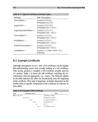 152                                                                                        SSL & TLS Essentials: Securing the Web



Table A-17 Typical X.509 Name Attribute Types
 Attribute                                        ASN.1 Description
 countryName ::=                                  SEQUENCE { { 2 5 4 6 },
                                                  StringType( SIZE( 2 ) ) }
 organization ::=                                 SEQUENCE { { 2 5 4 10 },
                                                  StringType( SIZE( 1...64 ) ) }
 organizationalUnitName ::=                       SEQUENCE { { 2 5 4 11 },
                                                  StringType( SIZE( 1...64 ) ) }
 commonName ::=                                   SEQUENCE { { 2 5 4 3 },
                                                  StringType( SIZE( 1...64 ) ) }
 localityName ::=                                 SEQUENCE { { 2 5 4 7 },
                                                  StringType( SIZE( 1...64 ) ) }
 stateOrProvinceName ::=                          SEQUENCE { { 2 5 4 8 },
                                                  StringType( SIZE( 1...64 ) ) }
 emailAddress ::=                                 SEQUENCE { { 1 2 840 113549 1 9 1 },
                                                  IA5String }




A.4 Example Certificate
Although descriptions of asn.1 and x.509 certificates can be helpful,
full understanding comes from actually looking at a real certificate.
This section presents a complete x.509 certificate actually used for
ssl security. Table a-18 shows the full certificate, matching the en-
coded bytes with the appropriate asn.1 source. The leftmost column
in the table indicates the offset (in hexadecimal) from the beginning
of the certificate. This value is important, as further discussion in this
section refers to specific components of the certificate by reference to
their offset.

Table A-18 Example X.509 Certificate
Offset                 Certificate Contents                                          ASN.1
0000 30 82 05 64                                              SEQUENCE, len=0x564
                   30 82 04 CD                                  SEQUENCE, len=0x4CD
                                 A0 03                           EXPLICIT TAG [0], len=3
                                         02 01                    INTEGER, len=1
                                                 02                 2
                                                      02 10      INTEGER, len=0x10
 