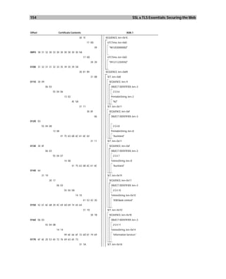 154                                                                                               SSL & TLS Essentials: Securing the Web


Offset                     Certificate Contents                                           ASN.1
                                                  30 1E                SEQUENCE, len=0x1E
                                                          17 0D         UTCTime, len=0xD
                                                                  39     "981203000000Z"
00F0 38 31 32 30 33 30 30 30 30 30 30 5A
                                                     17 0D              UTCTime, len=0xD
                                                             39 39       "991211235959Z"
0100 31 32 31 31 32 33 35 39 35 39 5A
                                                  30 81 89             SEQUENCE, len=0x89
                                                             31 0B      SET, len=0xB
0110 30 09                                                               SEQUENCE, len=9
             06 03                                                         OBJECT IDENTIFIER, len=3
                     55 04 06                                               2.5.4.6
                                  13 02                                    PrintableString, len=2
                                          4E 5A                             "NZ"
                                                  31 11                 SET, len=0x11
                                                          30 0F          SEQUENCE, len=0xF
                                                                  06       OBJECT IDENTIFIER, len=3
0120 03
          55 04 08                                                          2.5.4.8
                     13 08                                                 PrintableString, len=8
                             41 75 63 6B 6C 61 6E 64                        "Auckland"
                                                             31 11      SET, len=0x11
0130 30 0F                                                               SEQUENCE, len=0xF
             06 03                                                         OBJECT IDENTIFIER, len=3
                     55 04 07                                               2.5.4.7
                                  14 08                                    TeletexString, len=8
                                          41 75 63 6B 6C 61 6E              "Auckland"
0140 64
          31 19                                                         SET, len=0x19
                  30 17                                                  SEQUENCE, len=0x17
                          06 03                                            OBJECT IDENTIFIER, len=3
                                  55 04 0A                                  2.5.4.10
                                             14 10                         TeletexString, len=0x10
                                                     41 53 42 20            "ASB Bank Limited"
0150 42 61 6E 6B 20 4C 69 6D 69 74 65 64
                                                     31 1D              SET, len=0x1D
                                                             30 1B       SEQUENCE, len=0x1B
0160 06 03                                                                 OBJECT IDENTIFIER, len=3
             55 04 0B                                                       2.5.4.11
                          14 14                                            TeletexString, len=0x14
                                  49 6E 66 6F 72 6D 61 74 69                "Information Services"
0170 6F 6E 20 53 65 72 76 69 63 65 73
                                                  31 1A                 SET, len=0x1A
 