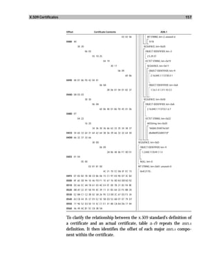 X.509 Certificates                                                                                                              157


                     Offset                     Certificate Contents                                           ASN.1
                                                                            03 02 06              BIT STRING, len=2, unused=6
                     0480 40                                                                       '01'B
                               30 20                                                          SEQUENCE, len=0x20
                                       06 03                                                    OBJECT IDENTIFIER, len=3
                                               55 1D 25                                           2.5.29.37
                                                          04 19                                 OCTET STRING, len=0x19
                                                                  30 17                           SEQUENCE, len=0x17
                                                                          06 09                    OBJECT IDENTIFIER, len=9
                                                                                  60 86              2.16.840.1.113730.4.1
                     0490 48 01 86 F8 42 04 01
                                                       06 0A                                       OBJECT IDENTIFIER, len=0xA
                                                               2B 06 01 04 01 82 37                  1.3.6.1.4.1.311.10.3.3
                     04A0 0A 03 03
                                       30 30                                                  SEQUENCE, len=0x30
                                               06 0A                                            OBJECT IDENTIFIER, len=0xA
                                                       60 86 48 01 86 F8 45 01 06                 2.16.840.1.113733.1.6.7
                     04B0 07
                               04 22                                                            OCTET STRING, len=0x22
                                       16 20                                                      IA5String, len=0x20
                                               34 36 30 36 66 63 33 35 34 38 37                    "4606fc354874e3d1
                     04C0 34 65 33 64 31 64 62 64 38 36 39 66 32 32 64 30                          dbd869f22d0f273f"
                     04D0 66 32 37 33 66
                                               30 0D                                      SEQUENCE, len=0xD
                                                       06 09                               OBJECT IDENTIFIER, len=9
                                                               2A 86 48 86 F7 0D 01          1.2.840.113549.1.1.4
                     04E0 01 04
                                  05 00                                                    NULL, len=0
                                          03 81 81 00                                     BIT STRING, len=0x81, unused=0
                                                          4C 21 70 CC D6 3F EC 73          0x4C2170...
                     04F0 07 83 B2 78 3B C0 86 06 15 C1 97 ED 90 D7 3C B2
                     0500 0F 6E DE 94 10 46 FD F1 1E 67 76 0D A3 DD 5D 92
                     0510 DC 66 EC 4A 7A 61 03 AC E4 EF 00 7B 21 83 94 BE
                     0520 AB A7 22 07 58 F8 0C 39 11 31 B3 A4 22 F5 BB 20
                     0530 E2 BA C1 C2 3B 02 3A 26 95 C3 D0 2C 67 D3 F3 34
                     0540 A3 C8 44 35 37 E9 E2 5E 5B ED 53 A8 07 07 79 D7
                     0550 17 96 52 D3 50 14 5C C1 E1 41 88 CA A4 D6 17 84
                     0560 46 49 AC B1 5C C8 3B 5A


                     To clarify the relationship between the x.509 standard’s definition of
                     a certificate and an actual certificate, table a-19 repeats the asn.1
                     definition. It then identifies the offset of each major asn.1 compo-
                     nent within the certificate.
 
