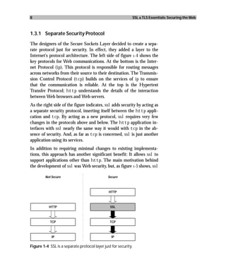 8                                                                SSL & TLS Essentials: Securing the Web



1.3.1 Separate Security Protocol

The designers of the Secure Sockets Layer decided to create a sepa-
rate protocol just for security. In effect, they added a layer to the
Internet’s protocol architecture. The left side of figure 1-4 shows the
key protocols for Web communications. At the bottom is the Inter-
net Protocol (ip). This protocol is responsible for routing messages
across networks from their source to their destination. The Transmis-
sion Control Protocol (tcp) builds on the services of ip to ensure
that the communication is reliable. At the top is the Hypertext
Transfer Protocol; http understands the details of the interaction
between Web browsers and Web servers.
As the right side of the figure indicates, ssl adds security by acting as
a separate security protocol, inserting itself between the http appli-
cation and tcp. By acting as a new protocol, ssl requires very few
changes in the protocols above and below. The http application in-
terfaces with ssl nearly the same way it would with tcp in the ab-
sence of security. And, as far as tcp is concerned, ssl is just another
application using its services.
In addition to requiring minimal changes to existing implementa-
tions, this approach has another significant benefit: It allows ssl to
support applications other than http. The main motivation behind
the development of ssl was Web security, but, as figure 1-5 shows, ssl

         Not Secure                            Secure



                                               HTTP



           HTTP                                 SSL



            TCP                                 TCP



             IP                                  IP

Figure 1-4 SSL is a separate protocol layer just for security.
 