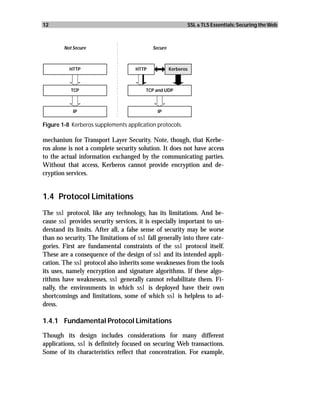 12                                                         SSL & TLS Essentials: Securing the Web



        Not Secure                         Secure



          HTTP                      HTTP            Kerberos



           TCP                          TCP and UDP



            IP                               IP

Figure 1-8 Kerberos supplements application protocols.

mechanism for Transport Layer Security. Note, though, that Kerbe-
ros alone is not a complete security solution. It does not have access
to the actual information exchanged by the communicating parties.
Without that access, Kerberos cannot provide encryption and de-
cryption services.


1.4 Protocol Limitations
The ssl protocol, like any technology, has its limitations. And be-
cause ssl provides security services, it is especially important to un-
derstand its limits. After all, a false sense of security may be worse
than no security. The limitations of ssl fall generally into three cate-
gories. First are fundamental constraints of the ssl protocol itself.
These are a consequence of the design of ssl and its intended appli-
cation. The ssl protocol also inherits some weaknesses from the tools
its uses, namely encryption and signature algorithms. If these algo-
rithms have weaknesses, ssl generally cannot rehabilitate them. Fi-
nally, the environments in which ssl is deployed have their own
shortcomings and limitations, some of which ssl is helpless to ad-
dress.

1.4.1 Fundamental Protocol Limitations

Though its design includes considerations for many different
applications, ssl is definitely focused on securing Web transactions.
Some of its characteristics reflect that concentration. For example,
 