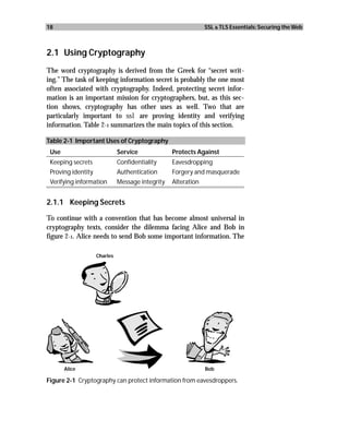 18                                                             SSL & TLS Essentials: Securing the Web



2.1 Using Cryptography
The word cryptography is derived from the Greek for “secret writ-
ing.” The task of keeping information secret is probably the one most
often associated with cryptography. Indeed, protecting secret infor-
mation is an important mission for cryptographers, but, as this sec-
tion shows, cryptography has other uses as well. Two that are
particularly important to ssl are proving identity and verifying
information. Table 2-1 summarizes the main topics of this section.

Table 2-1 Important Uses of Cryptography
 Use                          Service             Protects Against
 Keeping secrets              Confidentiality     Eavesdropping
 Proving identity             Authentication      Forgery and masquerade
 Verifying information        Message integrity   Alteration


2.1.1 Keeping Secrets

To continue with a convention that has become almost universal in
cryptography texts, consider the dilemma facing Alice and Bob in
figure 2-1. Alice needs to send Bob some important information. The

                    Charles




       Alice                                                   Bob

Figure 2-1 Cryptography can protect information from eavesdroppers.
 
